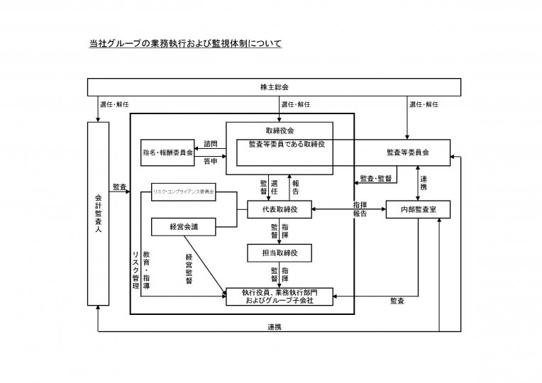 【WEB用】ガバナンス体制(東証コーポレート・ガバナンス報告書)財務報告委員会削除、指名・報酬委追加