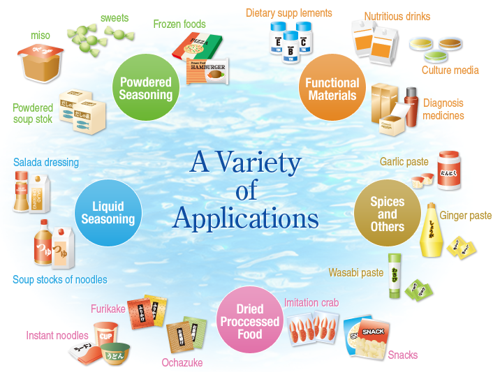 A-Variety-of-Applications