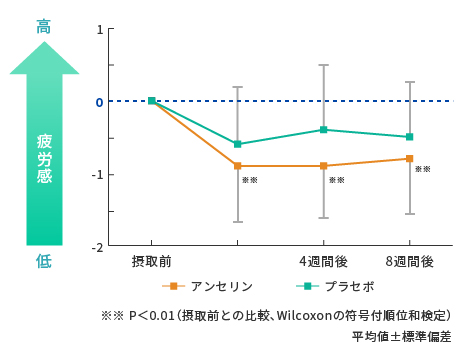 新薬と臨休　グラフ