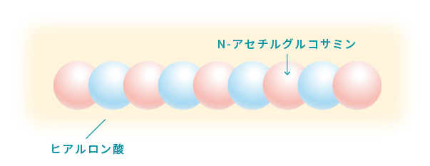 ヒアルロン酸の構造　図