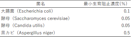 キトサンオリゴ糖_抗菌作用