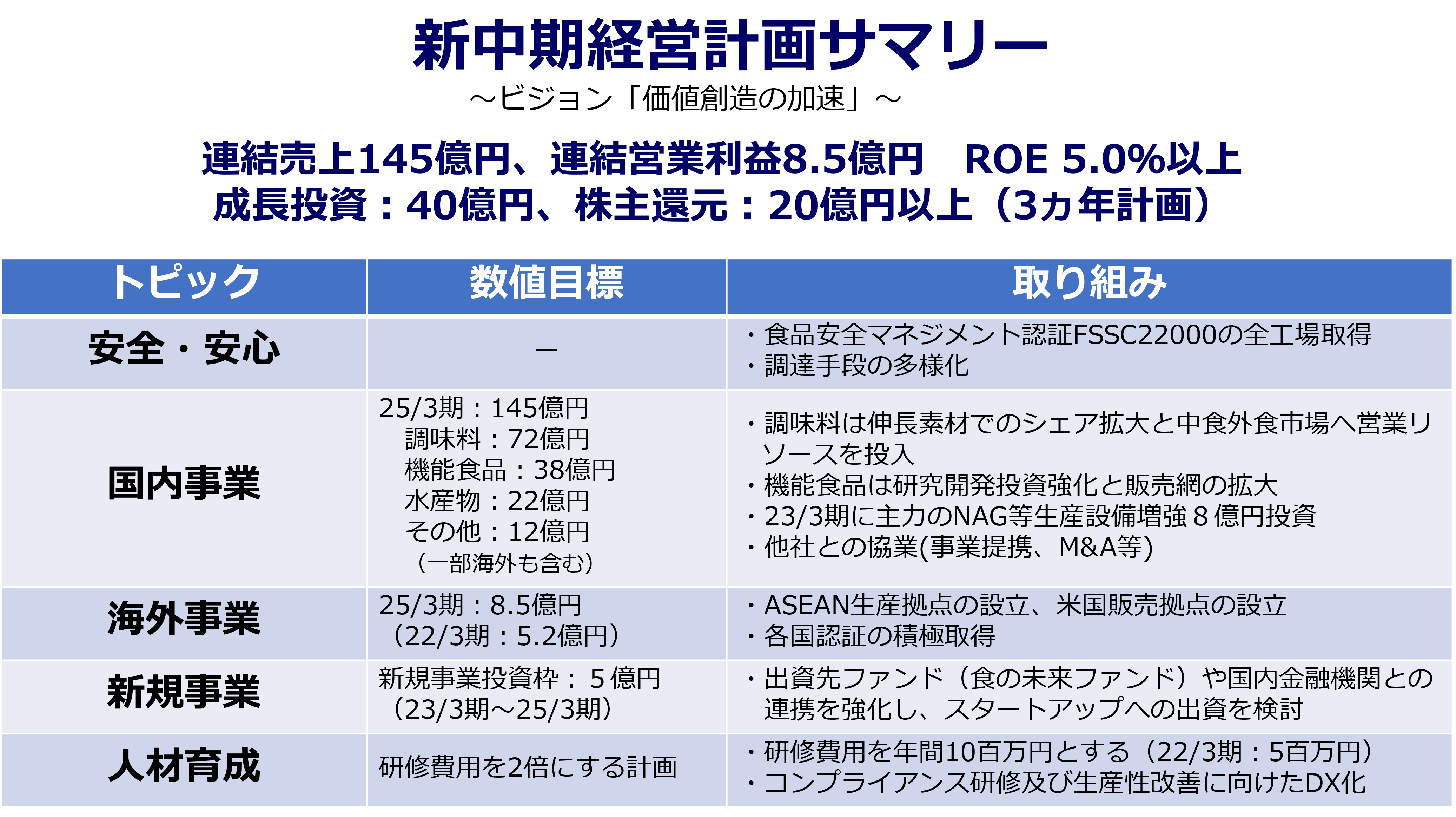 図2.新中計サマリー