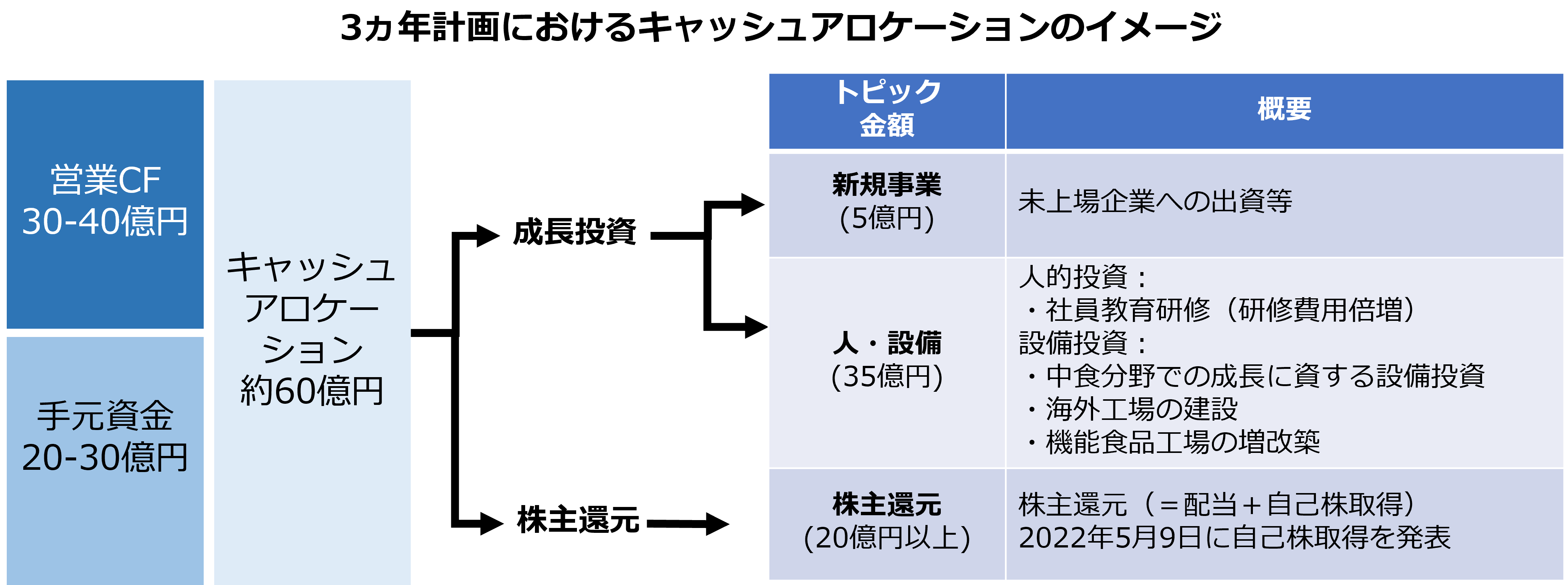 図1_キャッシュアロケーションのイメージ