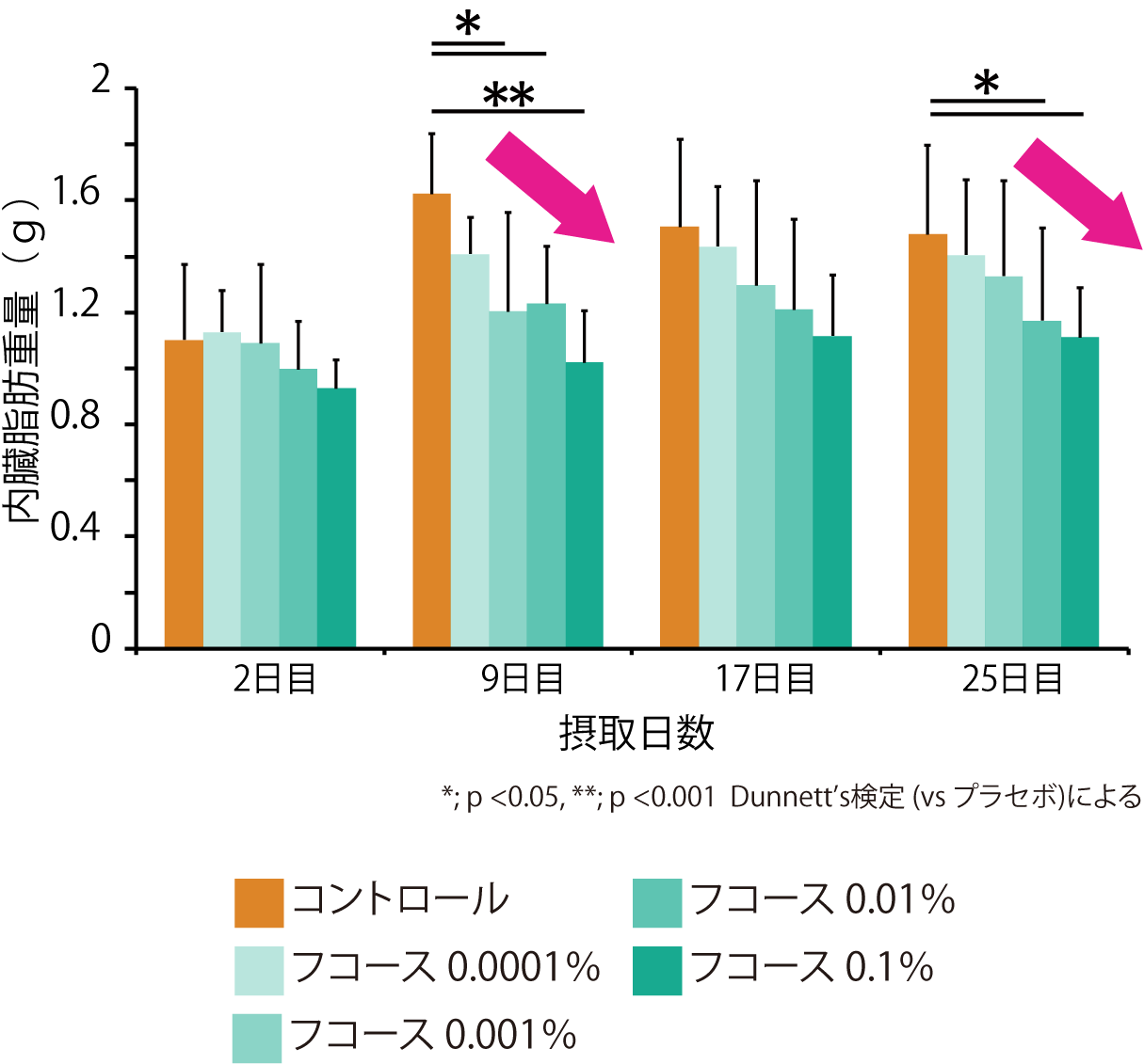 フコース_体脂肪低減