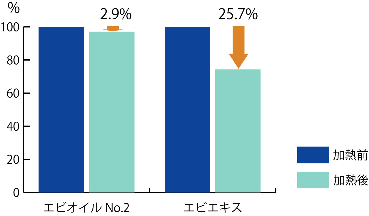 エビオイルグラフ