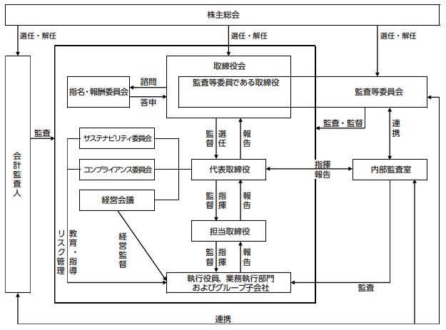 ｺｰﾎﾟﾚｰﾄｶﾞﾊﾞﾅﾝｽ