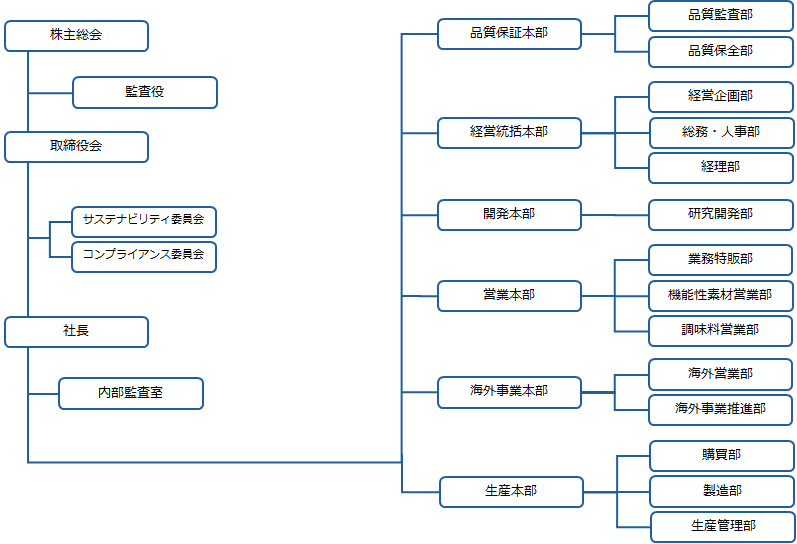 YSK組織図_20241205