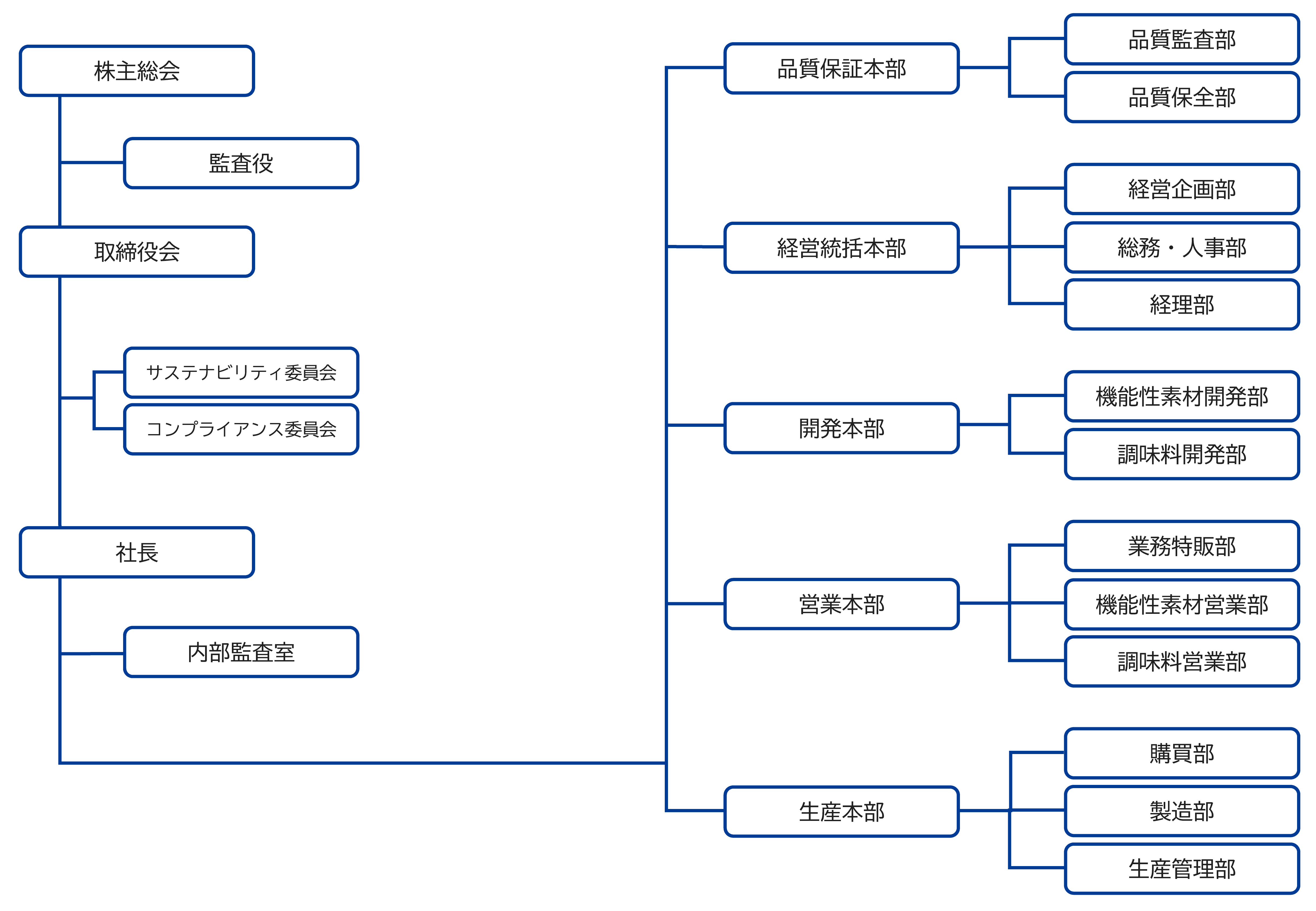 YSK組織図_20250401