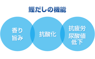 鰹だしの機能