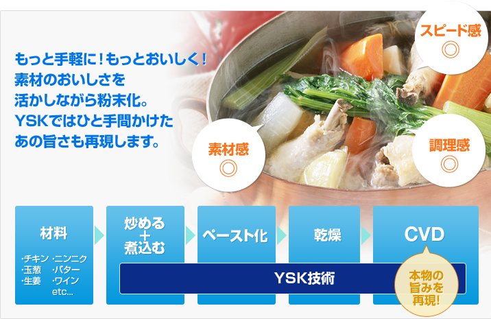 こんな粉末商品も作れます