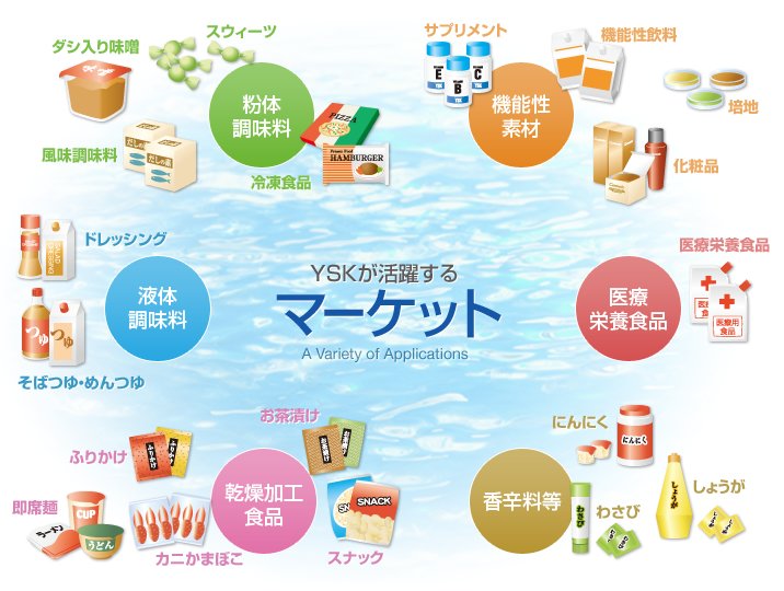 YSKが生み出すマーケット