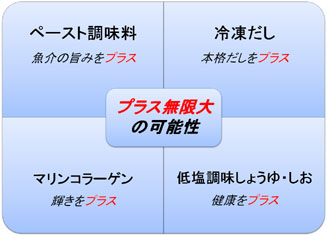 ラーメン産業展における当社コンセプト