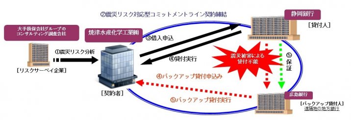 コミットメントラインスキーム図