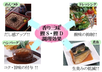 研究開発/SKさん