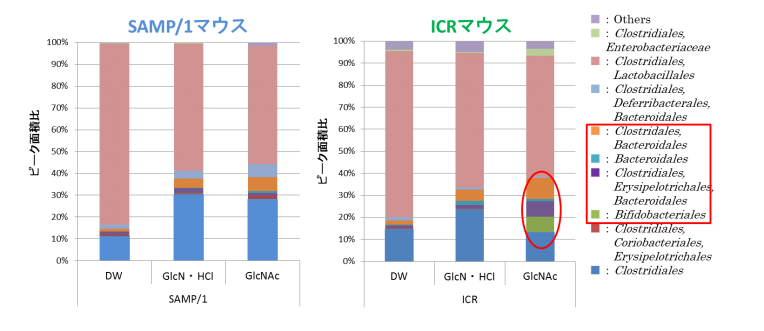 T-RFLPフローラ解析法