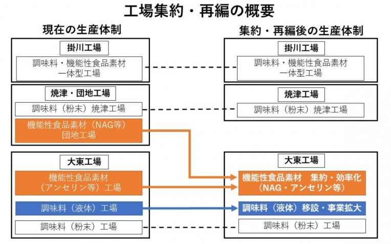 キャプチャ